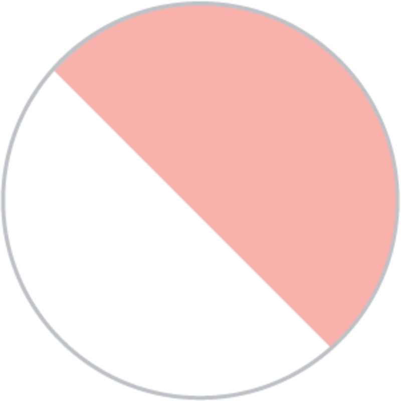 Bath Sheet Linen Closet Bundle (24 pieces) S97428320